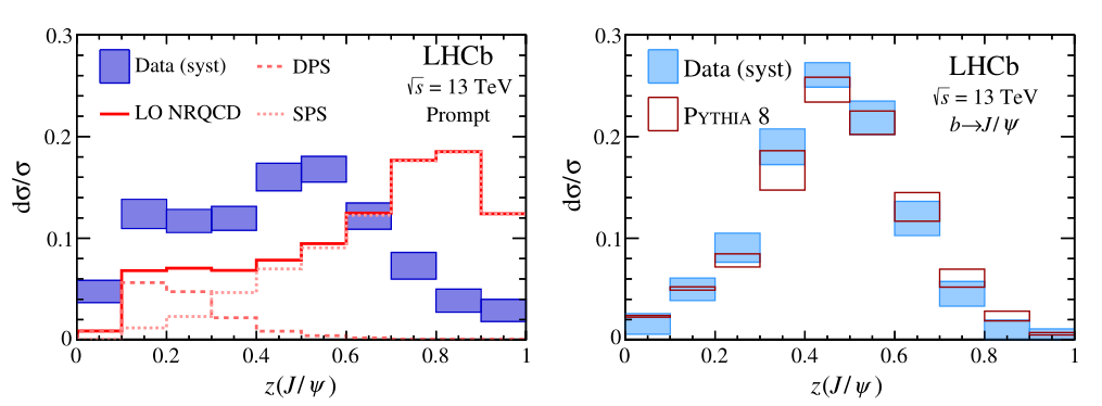Result_LHCb